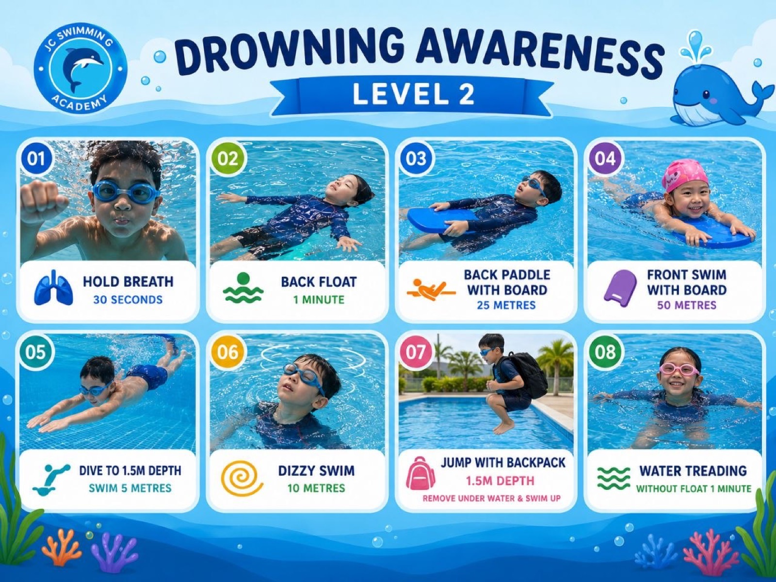 Drowning Awareness Level 2 curriculum infographic — Deeper-Water Survival skills overview