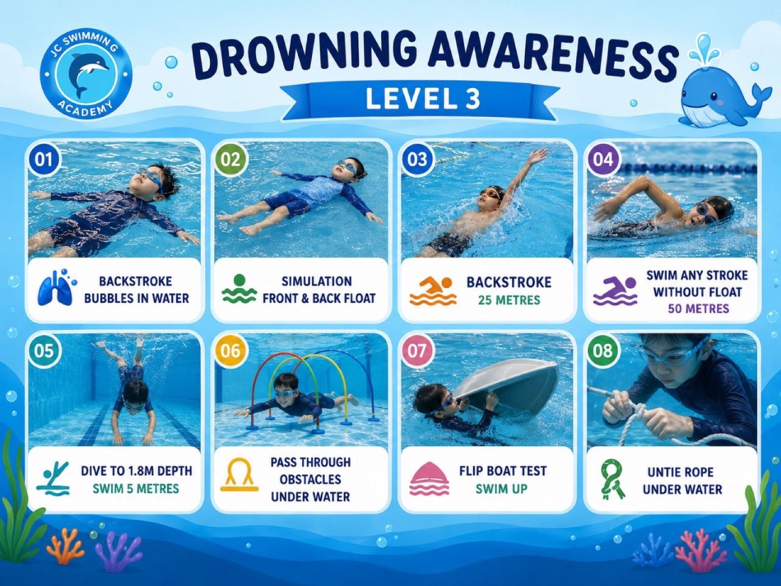 Drowning Awareness Level 3 curriculum infographic — Independent Survival skills overview